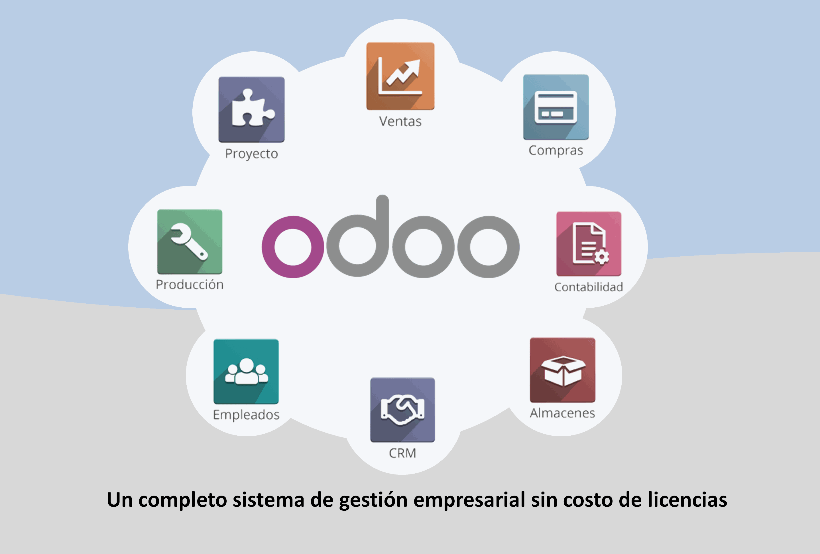 Odoo CMS - una imagen grande